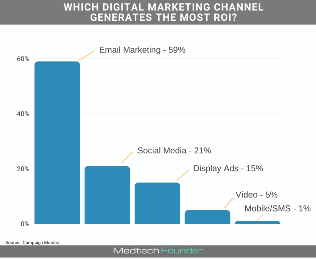 Maximizing ROI with Telemedicine Marketing