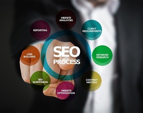 The Importance of SEO in Healthcare Marketing