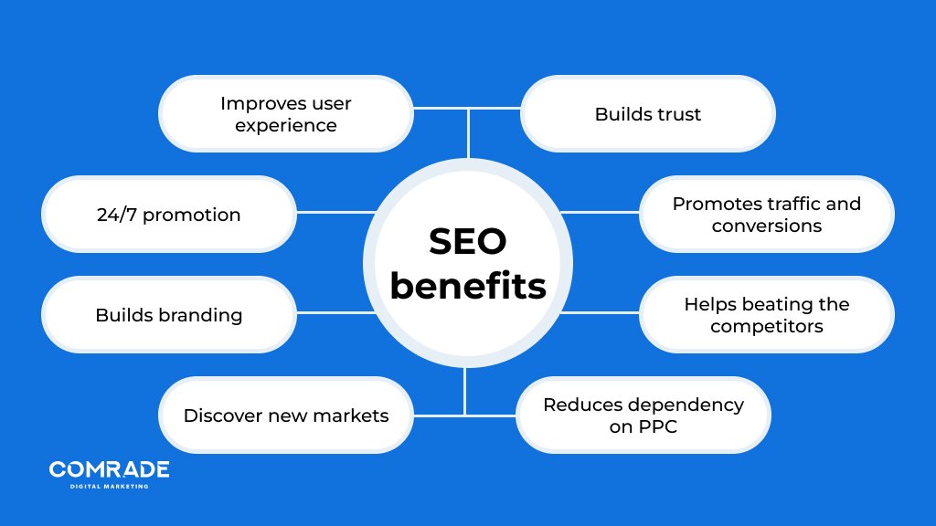 The Importance of SEO in Healthcare Marketing